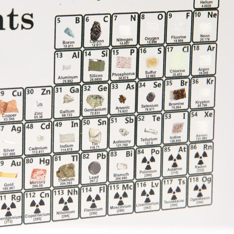 PERIODIC TABLE DISPLAY WITH ELEMENTS